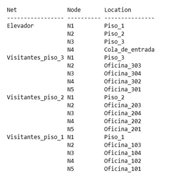 Interfaces de las locaciones y de las rutas