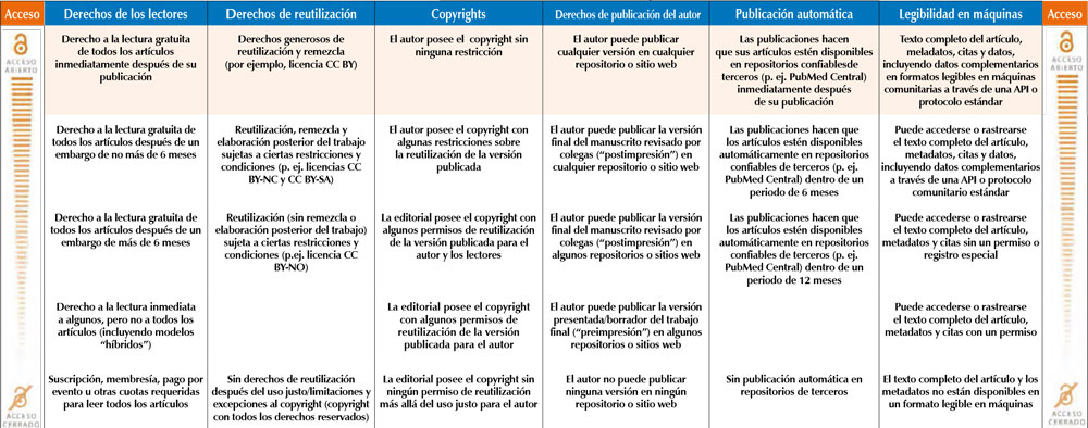 How Open lt ls? Spectrum M Open Access