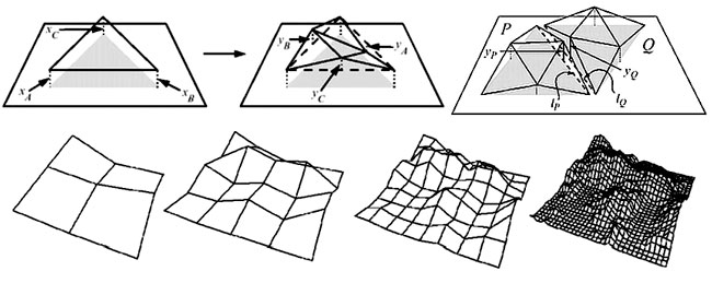  Primeras modelaciones texturales asociadas a sistemas iterados