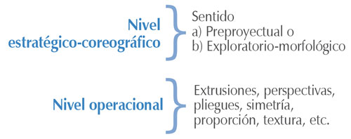 Niveles de complejidad procedimental