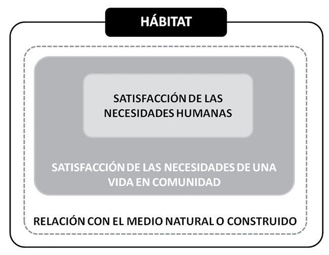 Aspectos relacionados con la vivienda como solución de diseño