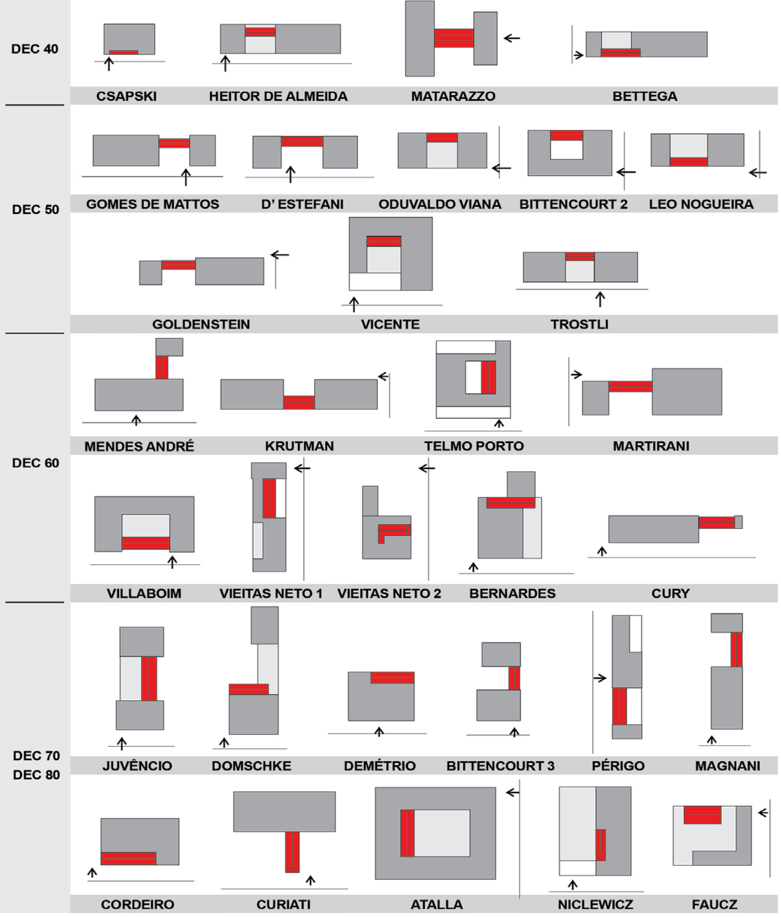 8 ideas de Rampa garaje  garaje, casas, arquitectura moderna