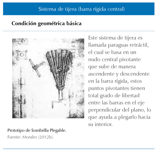  Formas básicas para generar una estructura plegable