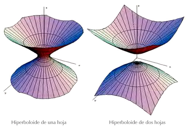 La cubierta textil se conforma de una geometría hiperbólica cónica que ayudará a generar una rigidez en la estructura transformable