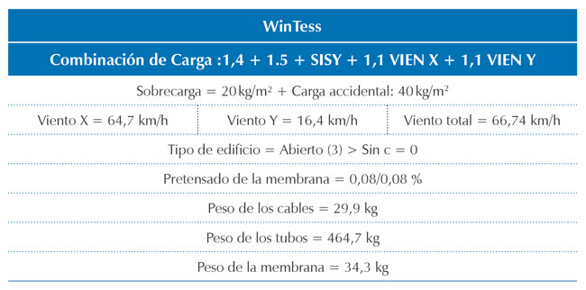 Introducción de datos de carga para análisis estructural