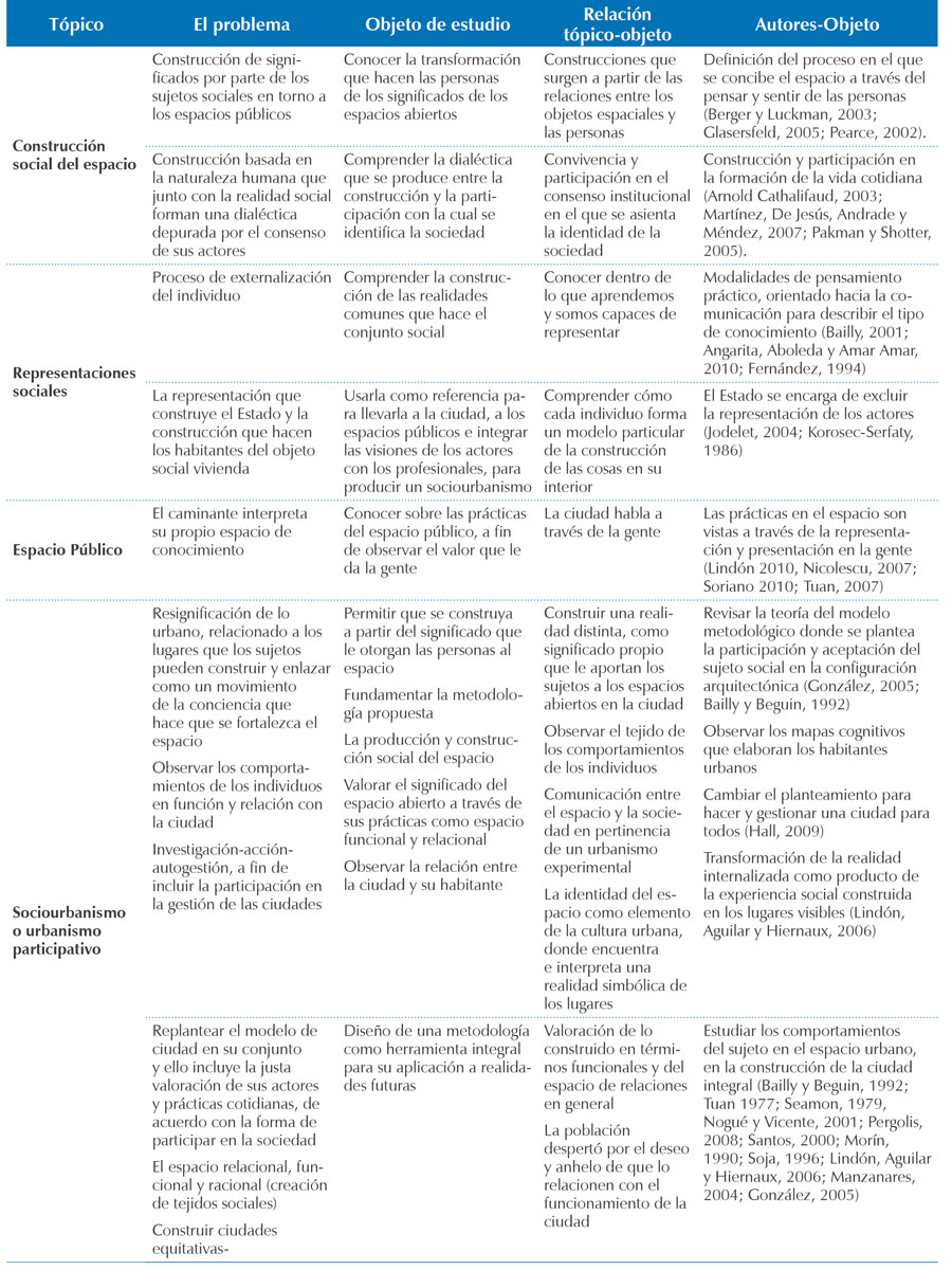 Delimitación teórica de la investigación